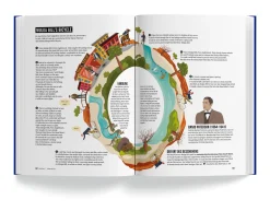 Gräfe und Unzer Verlag Das Fahrradbuch Discount