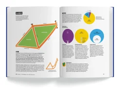 Gräfe und Unzer Verlag Das Fahrradbuch Discount