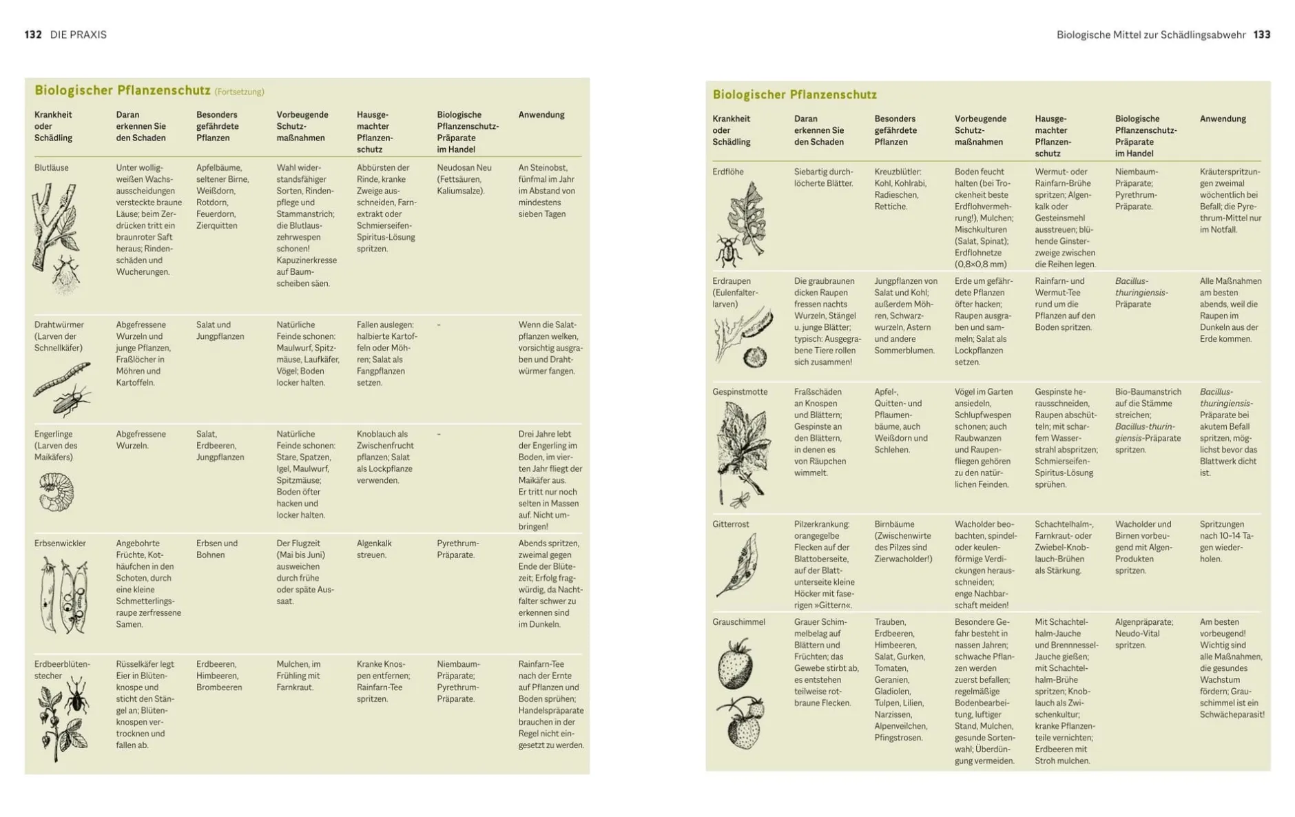 Gräfe und Unzer Verlag Der Biogarten - Das Original Outlet