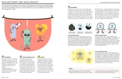 Dorling Kindersley Verlag Der Käse-Atlas