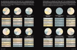 Dorling Kindersley Verlag Der Käse-Atlas