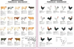 Christian Die Gourmet-Bibel Frankreich Best