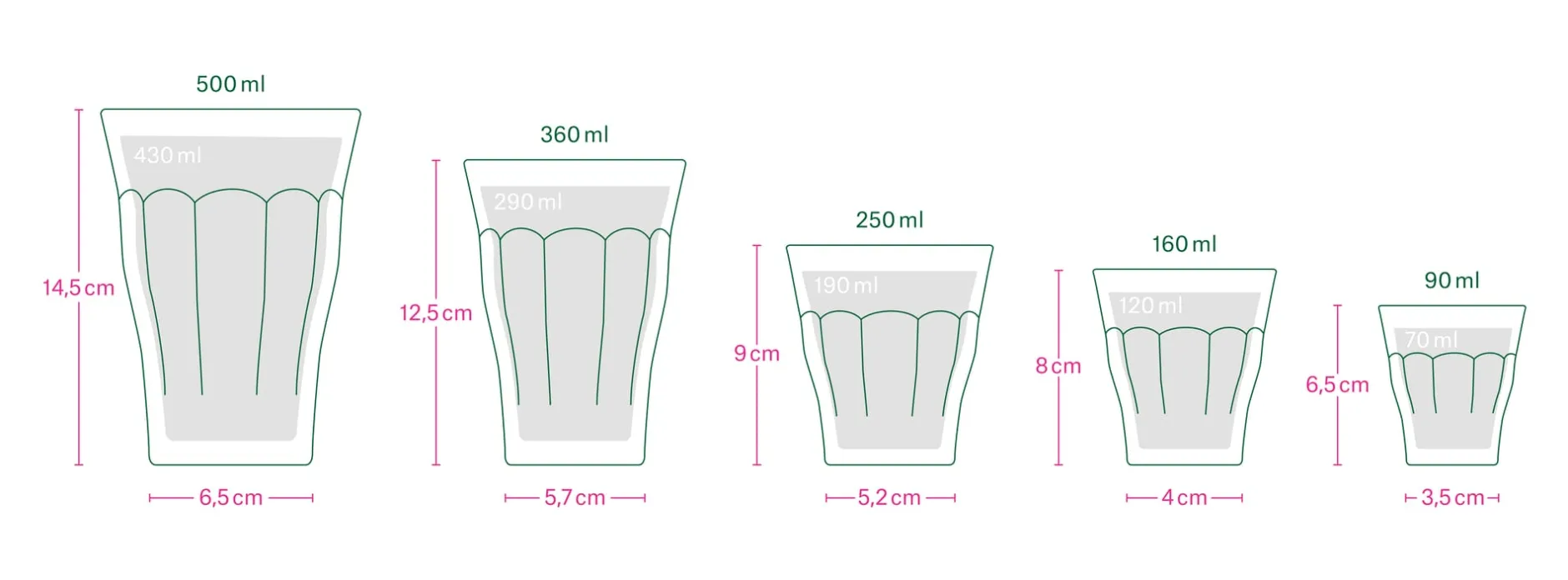 Duralex Französisches Bistroglas Marine Sale