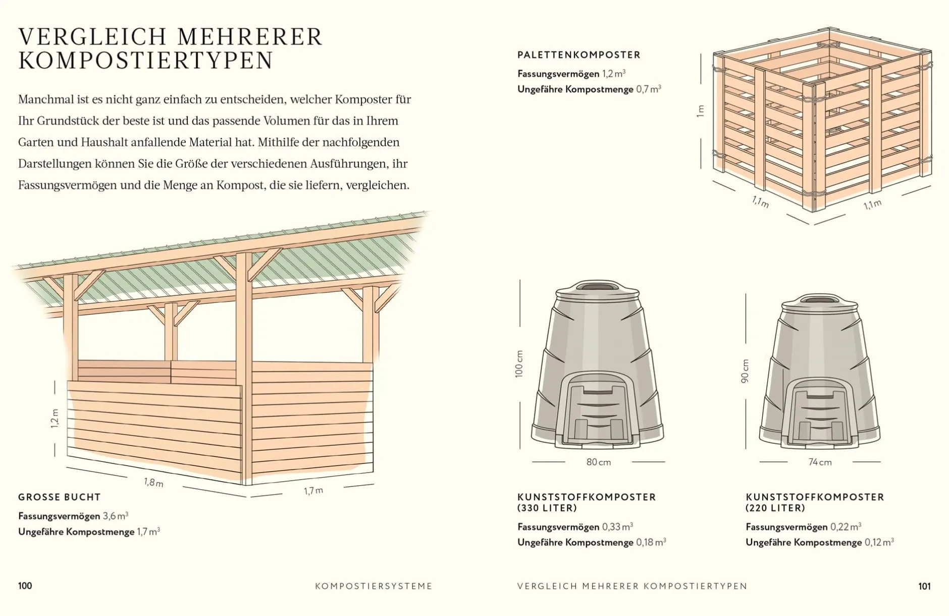 Dorling Kindersley Verlag Kompost New