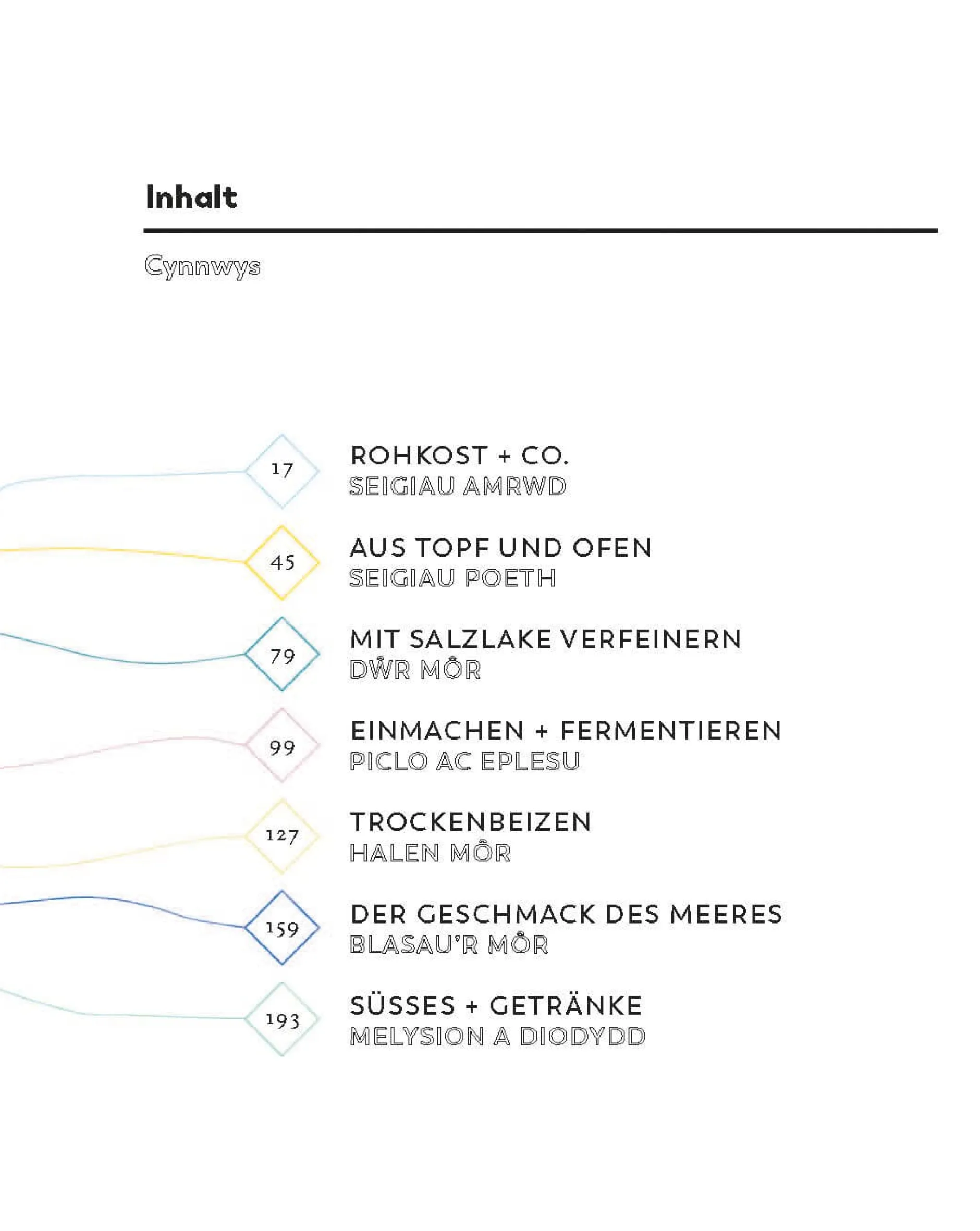 ars vivendi verlag Meersalz
