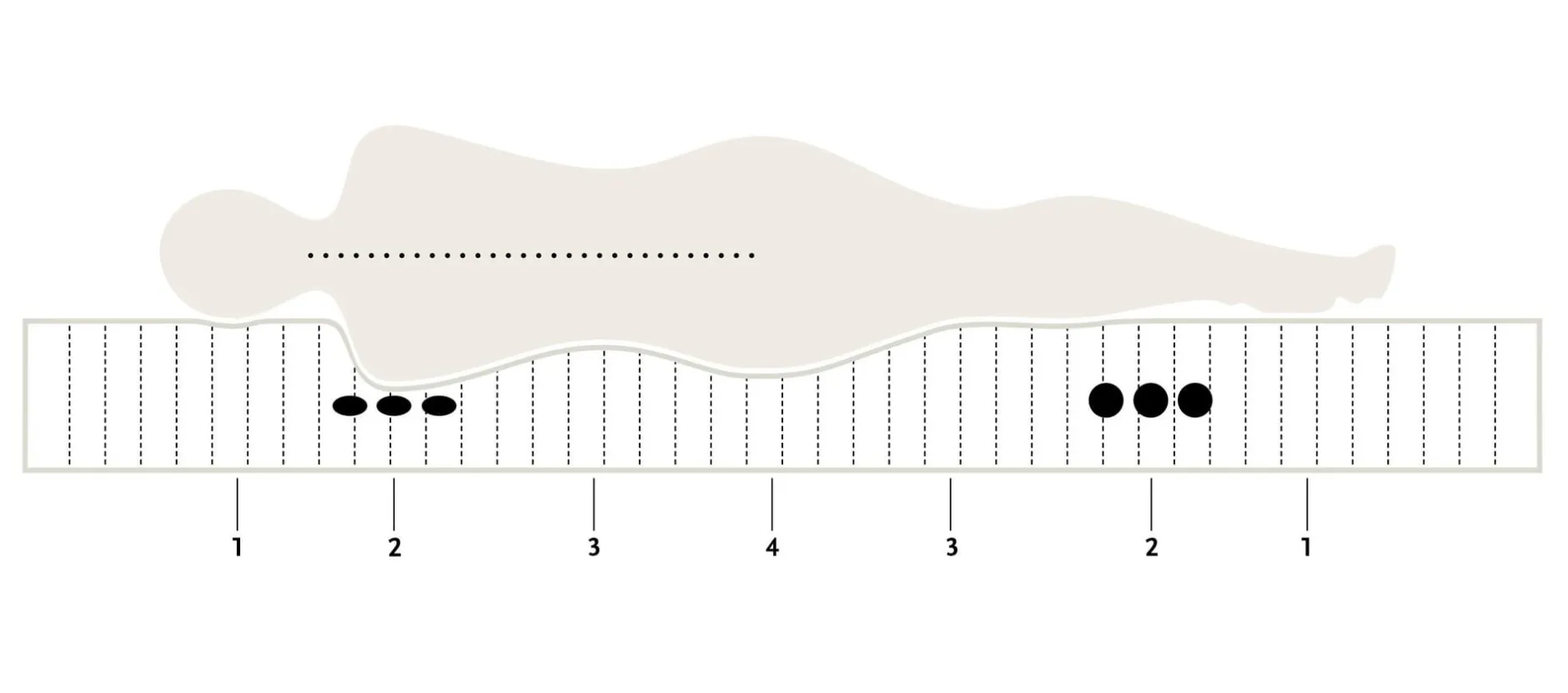 PROLANA Naturlatex-Matratze 140 × 200 cm