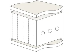 PROLANA Naturlatex-Matratze 140 × 200 cm