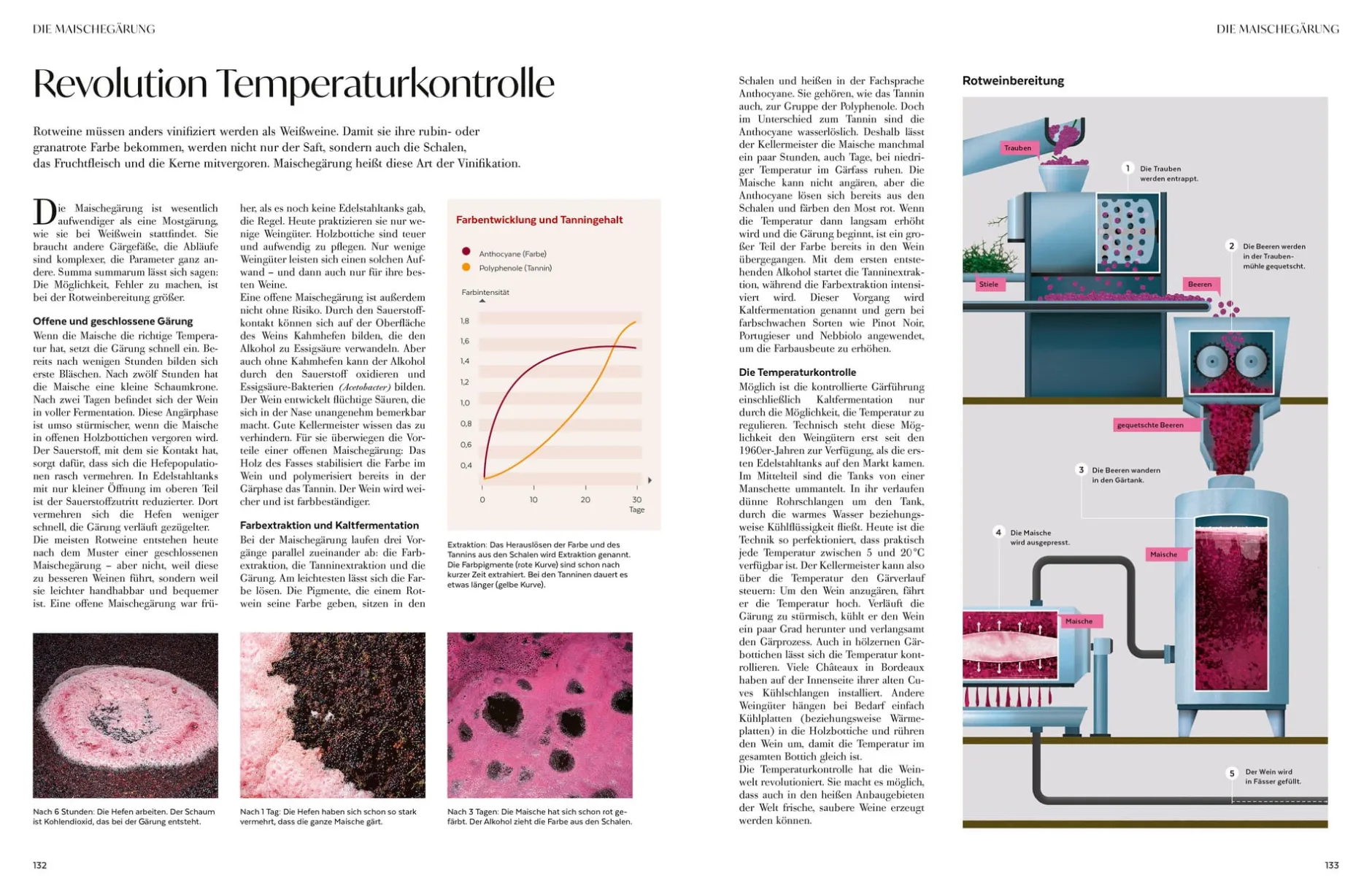 ZS - ein Verlag der Edel Verlagsgruppe Wein – Die große Schule New